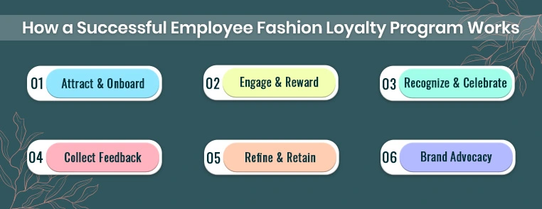 Explore 5 fashion loyalty programs Explore 5 fashion
