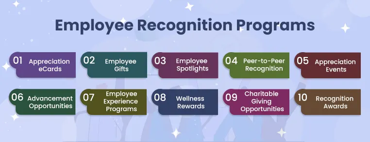 Employee rewards and recognition