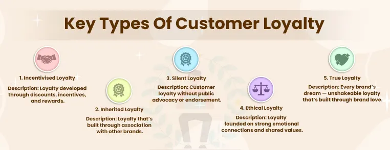 Employee Loyalty