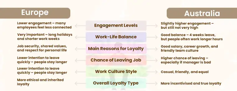 staff loyalty