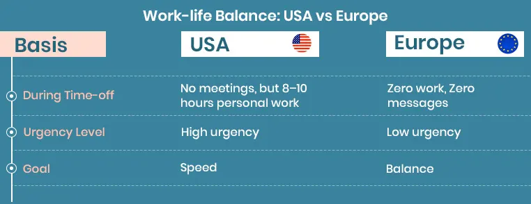 Employee in Europe