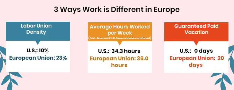 Benefits and Employee