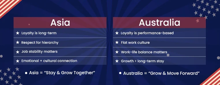 Importance of employee