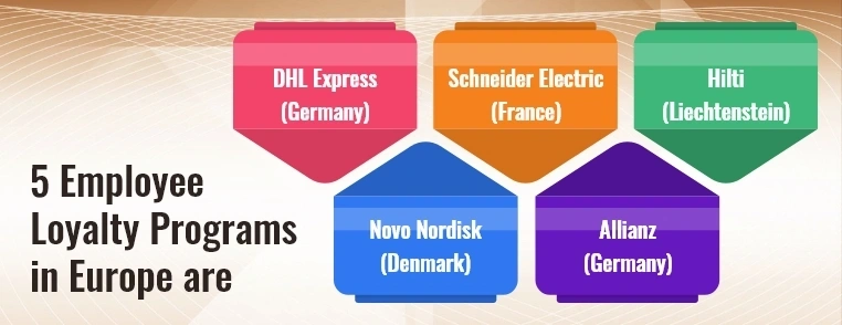 Employee Loyalty Programs