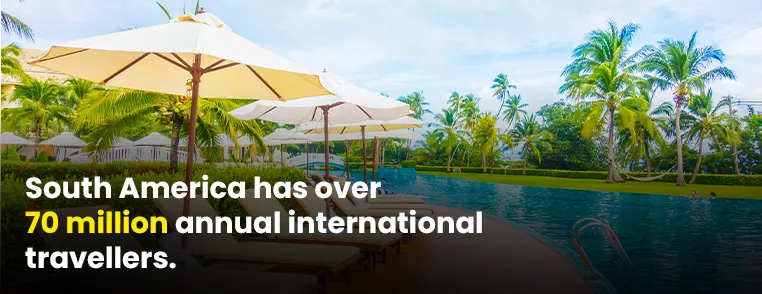 Programs in South America Programs in South