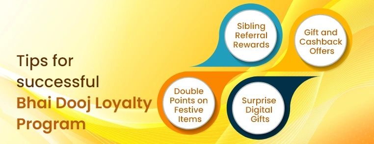 Loyalty Programs