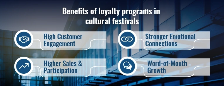 loyalty programs