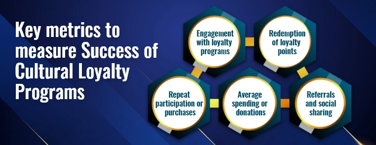 cultural festival loyalty programs