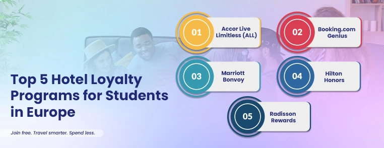Top 5 Hotel loyalty Top 5 Hotel