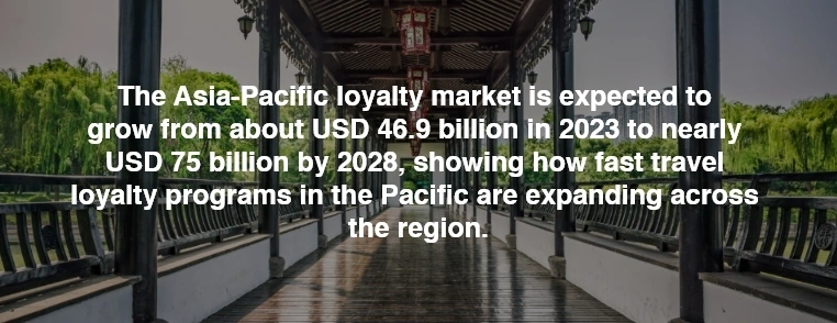 Travel loyalty programs loyalty programs