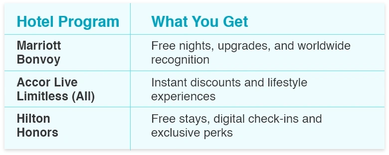 Top 5 Restaurant Loyalty Programs for Students Restaurant Loyalty Programs for Students