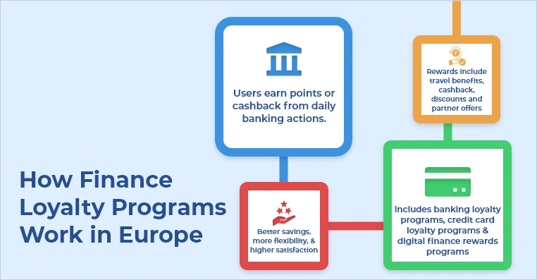 Top 12 Finance loyalty 12 Finance loyalty