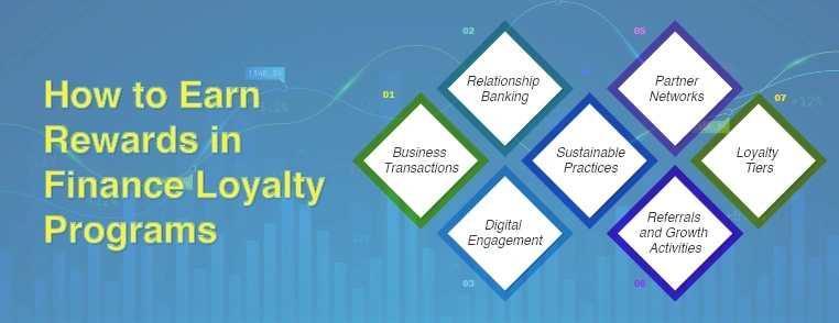 Finance loyalty programs loyalty programs