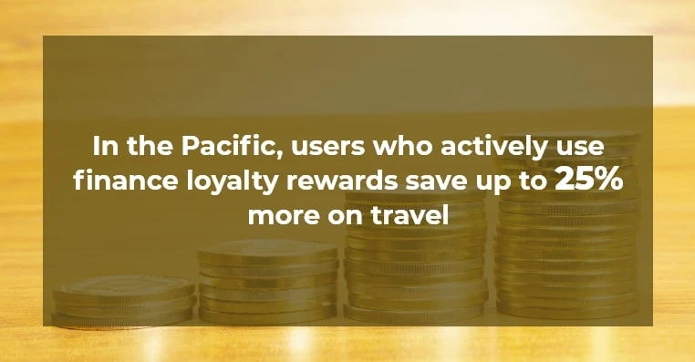20 Finance loyalty programs Finance loyalty programs