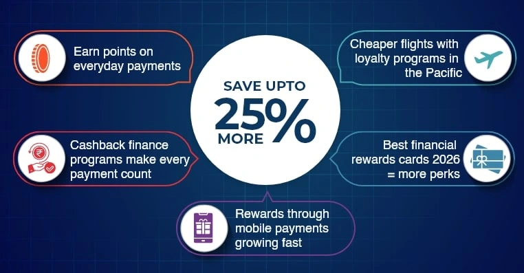 Top 20 Finance loyalty programs in pacific 20 Finance loyalty programs in pacific