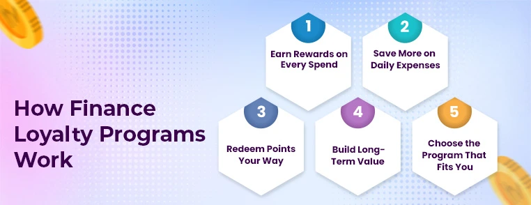 Finance Loyalty Programs Finance Loyalty