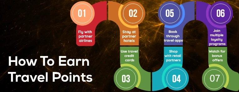 Best 25 Travel Loyalty Programs 25 Travel Loyalty Programs