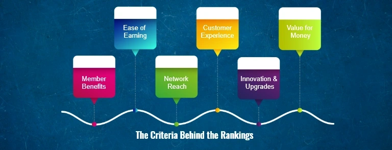 Best rewards programs Rewards programs