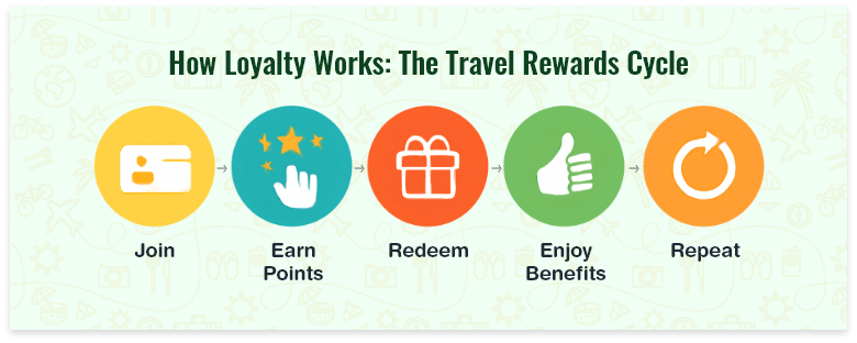 LifeMiles – Avianca