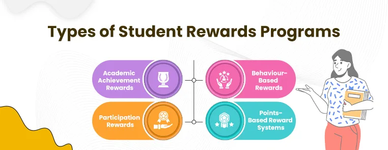 College Student rewards examples College Student rewards