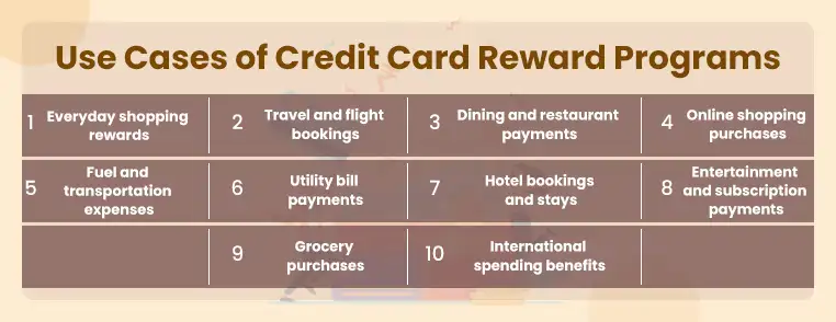 Credit Card Card Reward Programs Credit Card