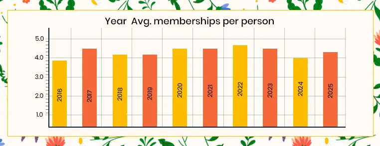 Australia credit card