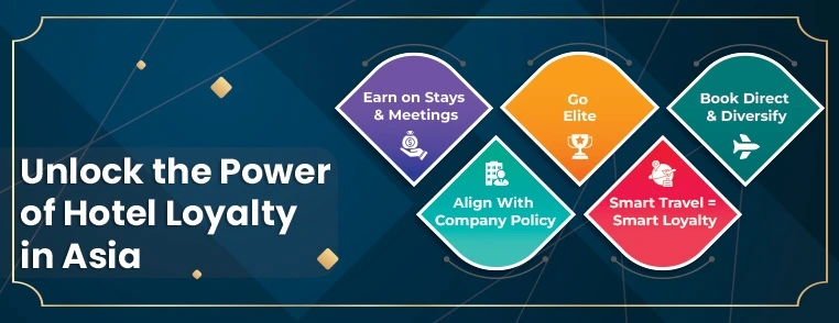 Best hotel programs Best hotel