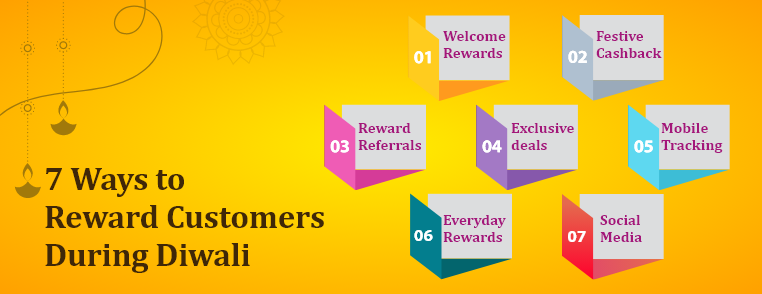 Ways to Reward Customers During Diwali