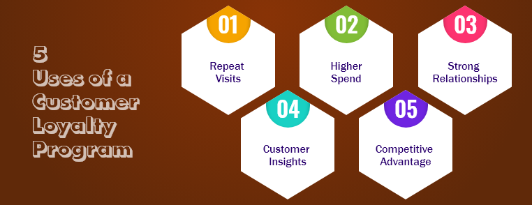 customer loyalty program