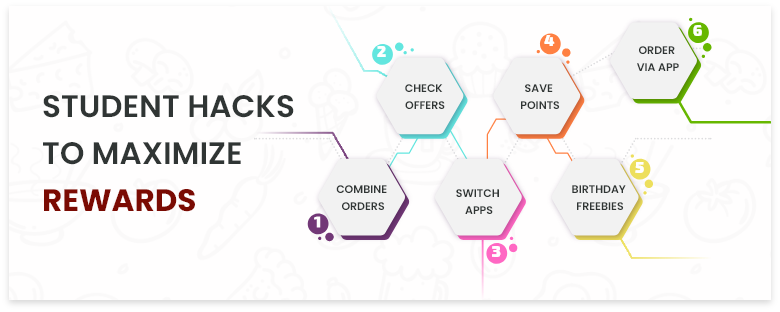 Top 5 Restaurant Loyalty Programs 5 Restaurant Loyalty Programs