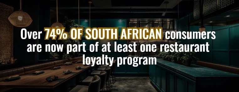 Popular Restaurant Rewards Programs