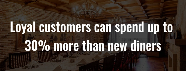 25 Restaurant Loyalty Programs Restaurant Loyalty Programs