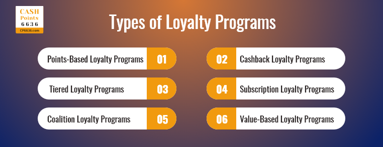 Benefits of Loyalty Programs