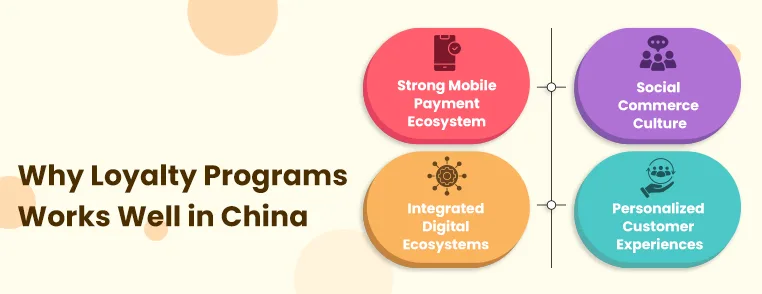 7 Loyalty Programs in China 7 Loyalty Programs