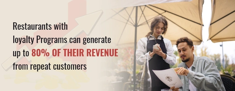 10 Restaurant Loyalty Programs