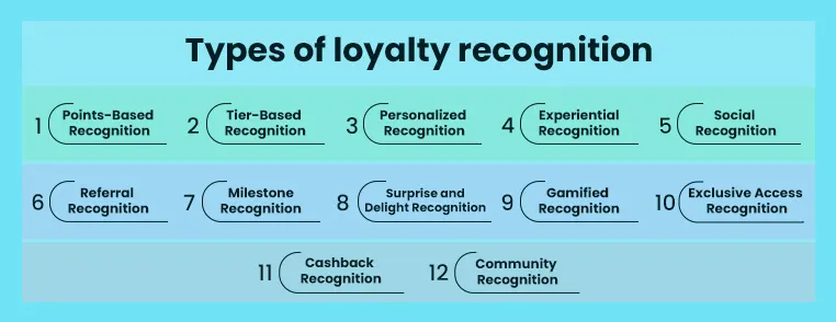 Customer loyalty