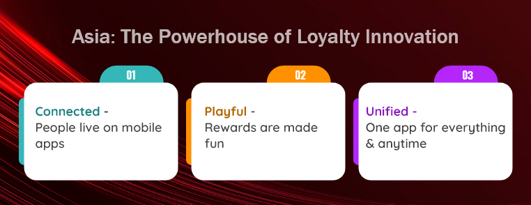 Why Asia Leads the Way in Loyalty Innovation Leads the Way in Loyalty Innovation