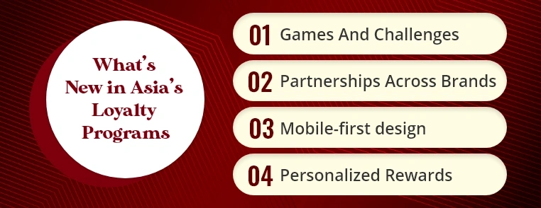 What’s New in Asia’s Loyalty Programs Asia’s Loyalty Programs