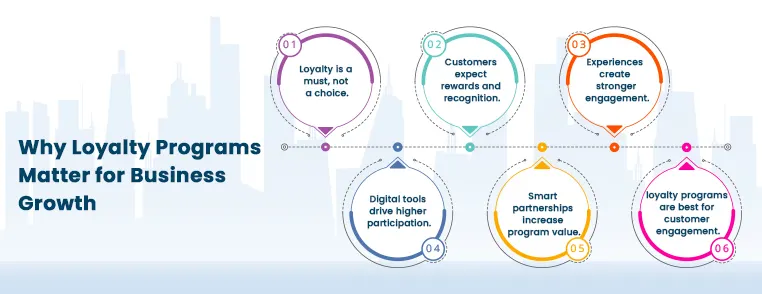 Entertainment loyalty programs in Africa Entertainment loyalty programs